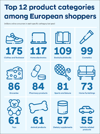 The state of European e-commerce – some extracts from a new report