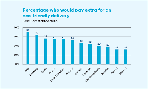 The state of European e-commerce – some extracts from a new report -  E-commerce Germany News