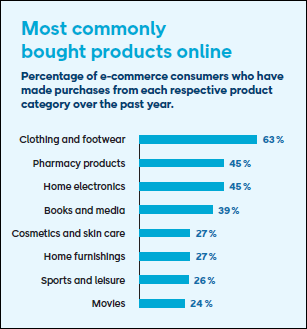 The state of European e-commerce – some extracts from a new report -  E-commerce Germany News