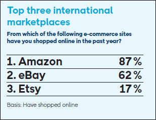 Compare prices for Efimeso across all European  stores