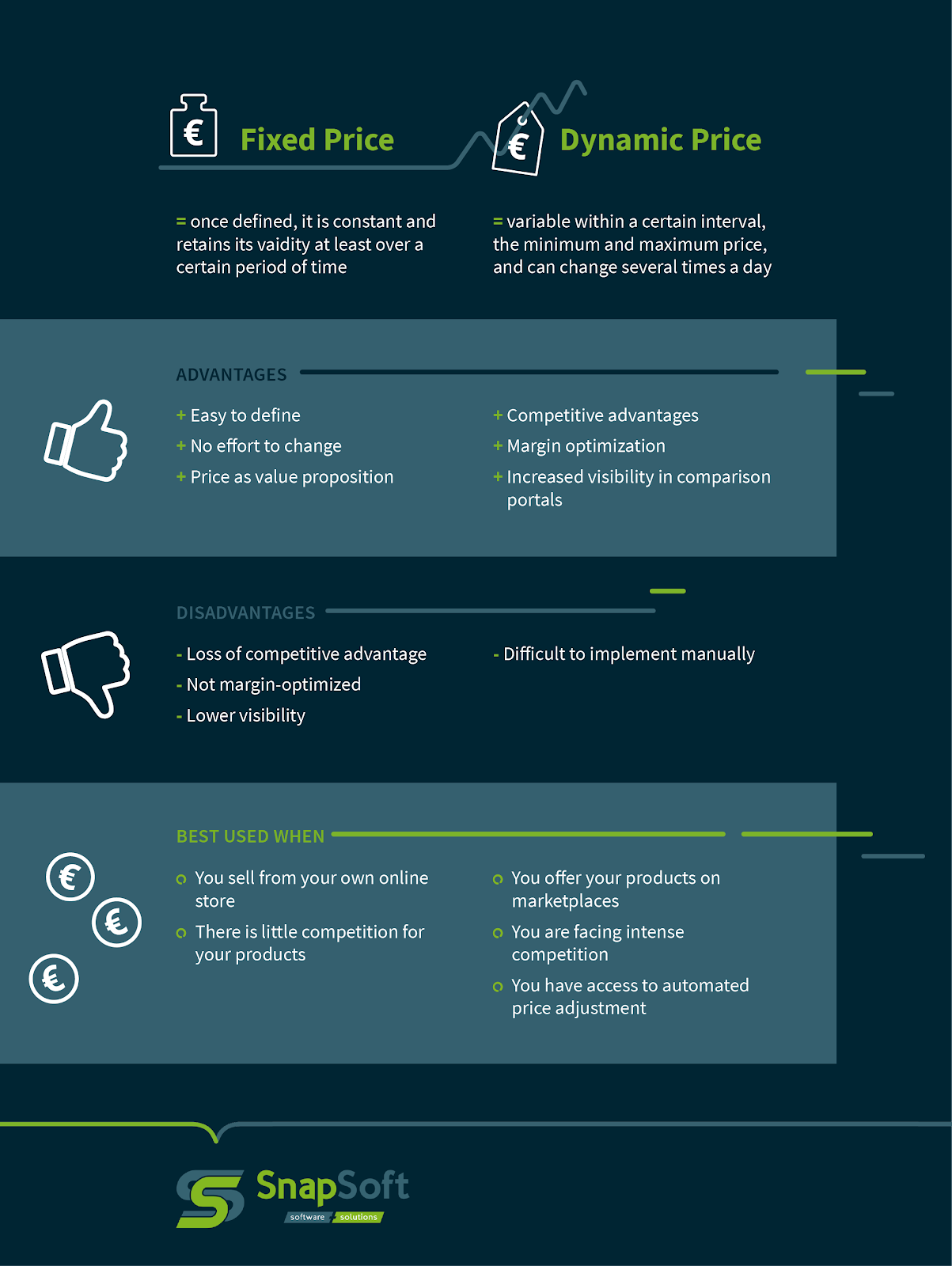 Infographic with a comparison of the characteristics, advantages and disadvantages and possible applications of fixed prices and dynamic prices.