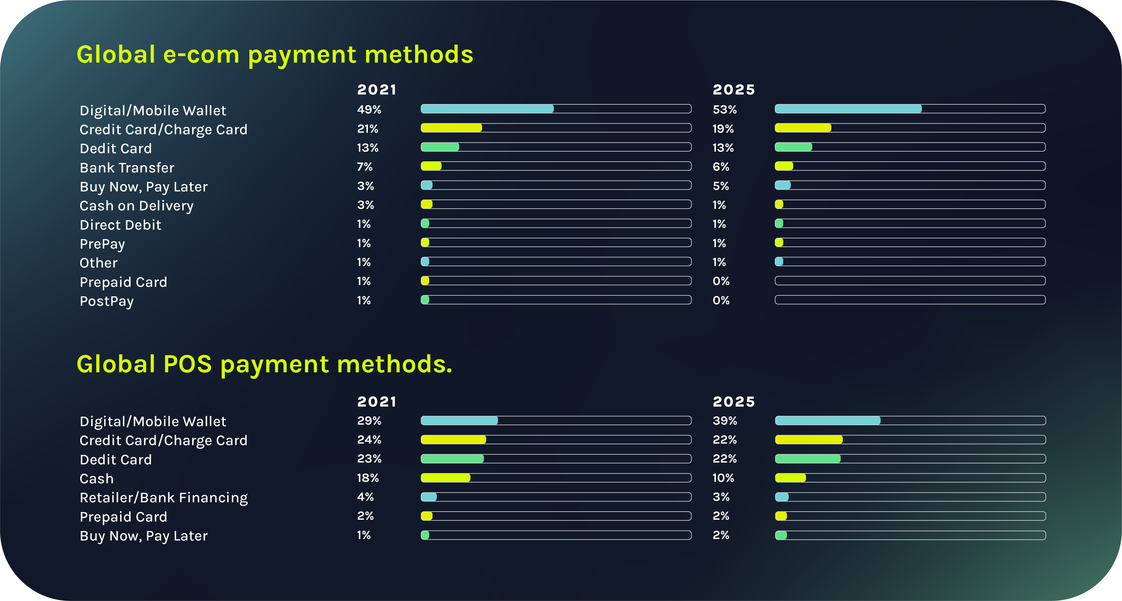 Most Popular Online Payment Methods [May 2023 Update]