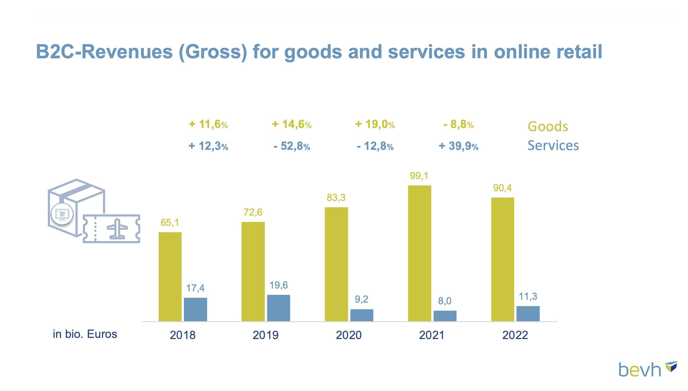 beats  in m-commerce - E-commerce Germany News