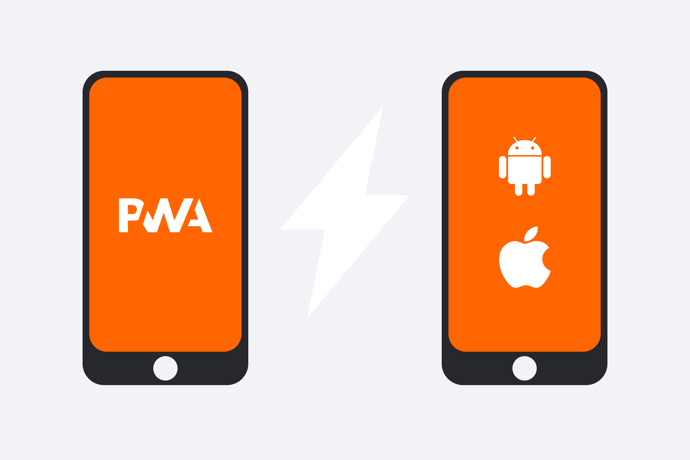 Progressive Web Apps - What are they?