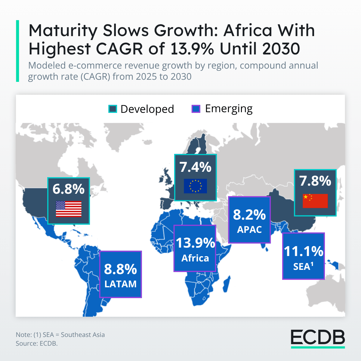 A table illustrating modeled e-commerce revenue growth by region in an article about world e-commerce