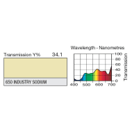 Lee Filters 650S Sheet Correction Filter 650 Industry Sodium