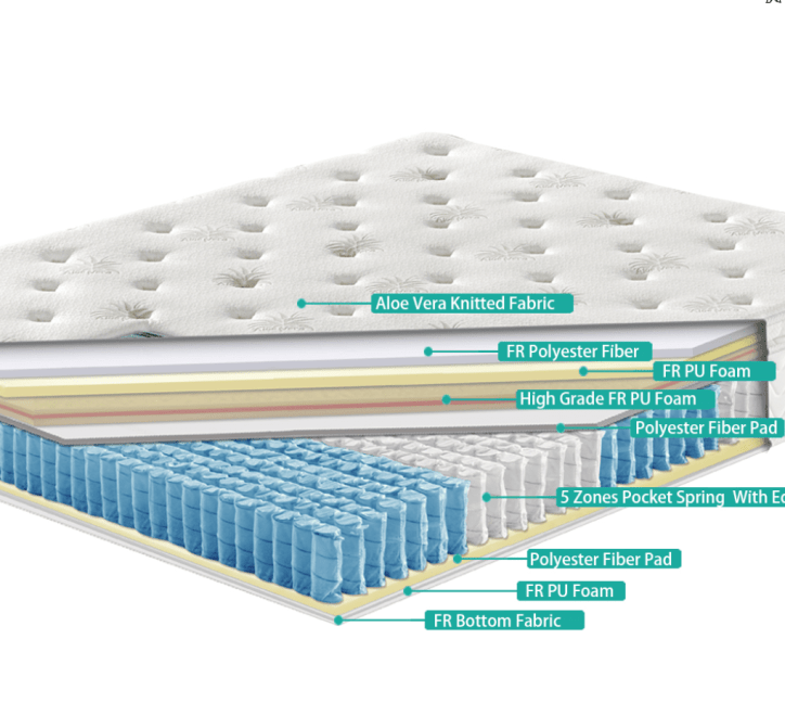 G02 Aloe Vera Mattress