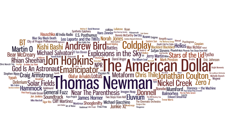 Wordle of my Most Listened Artists from 2007-2016