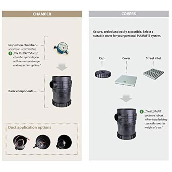 PLURAFIT Rainwater/Stormwater Filter Accept Connection 4" - Image 8