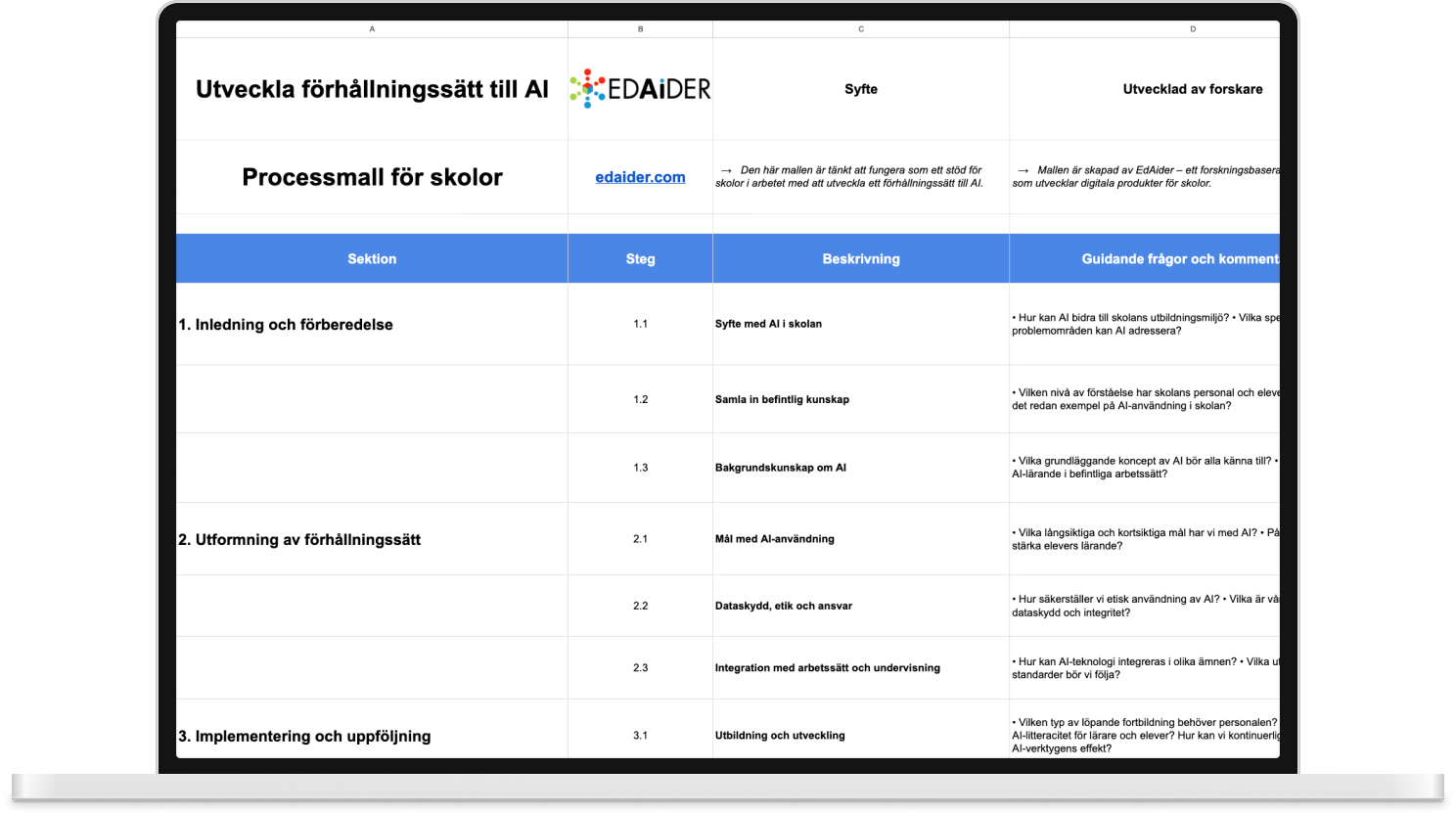 Utveckla förhållningssätt till AI som skola – kostnadsfri mall för skolledare