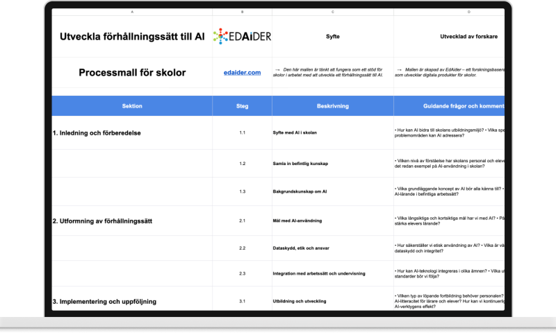 Utveckla förhållningssätt till AI som skola – kostnadsfri mall för skolledare