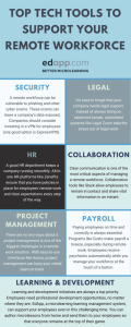 technology for remote learners - top tech tools