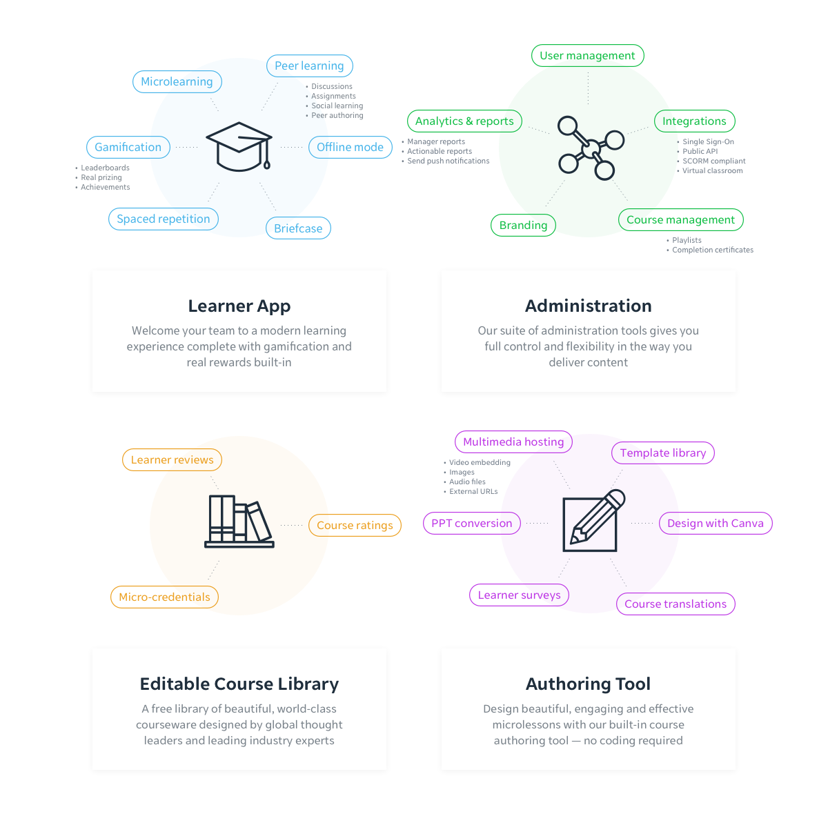 10 Computer Based Training Software Edapp Microlearning 3638