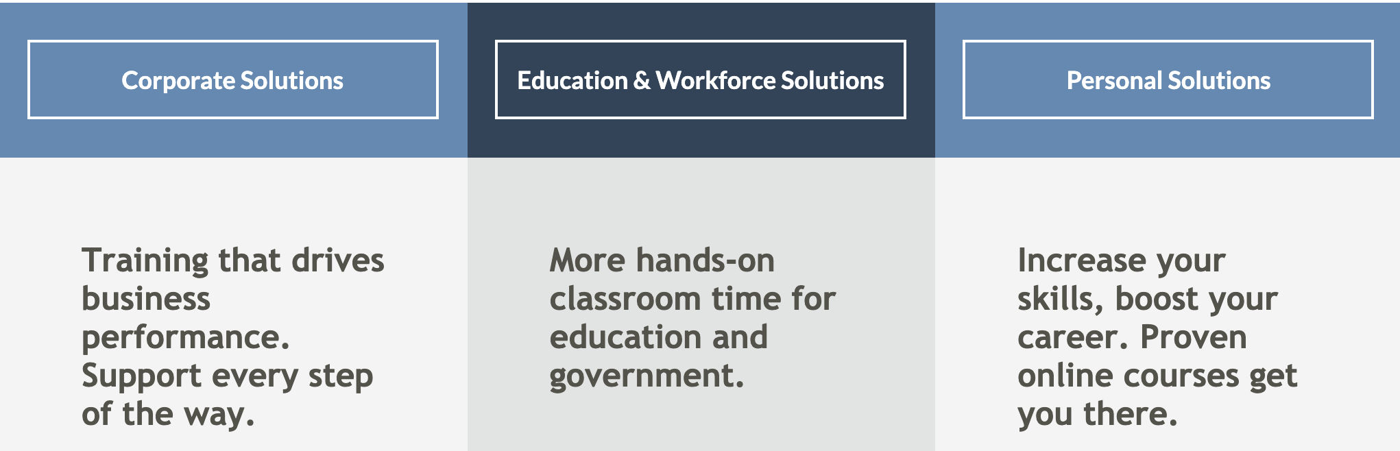 10 Free Training Modules For Employees | EdApp Microlearning