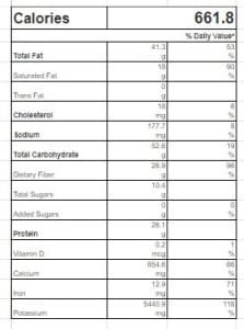 efo riro nutritional facts