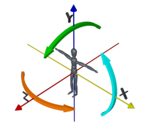 illustration of the 3 axis of 3d space