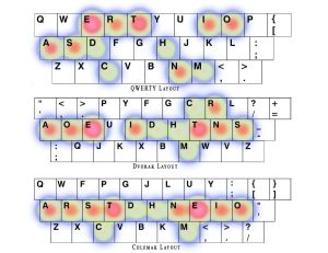 Qwerty, Dvorak and Colemak keyboards most common key distribution