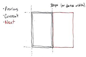 diagram showing how the next image is rendered outside the frame