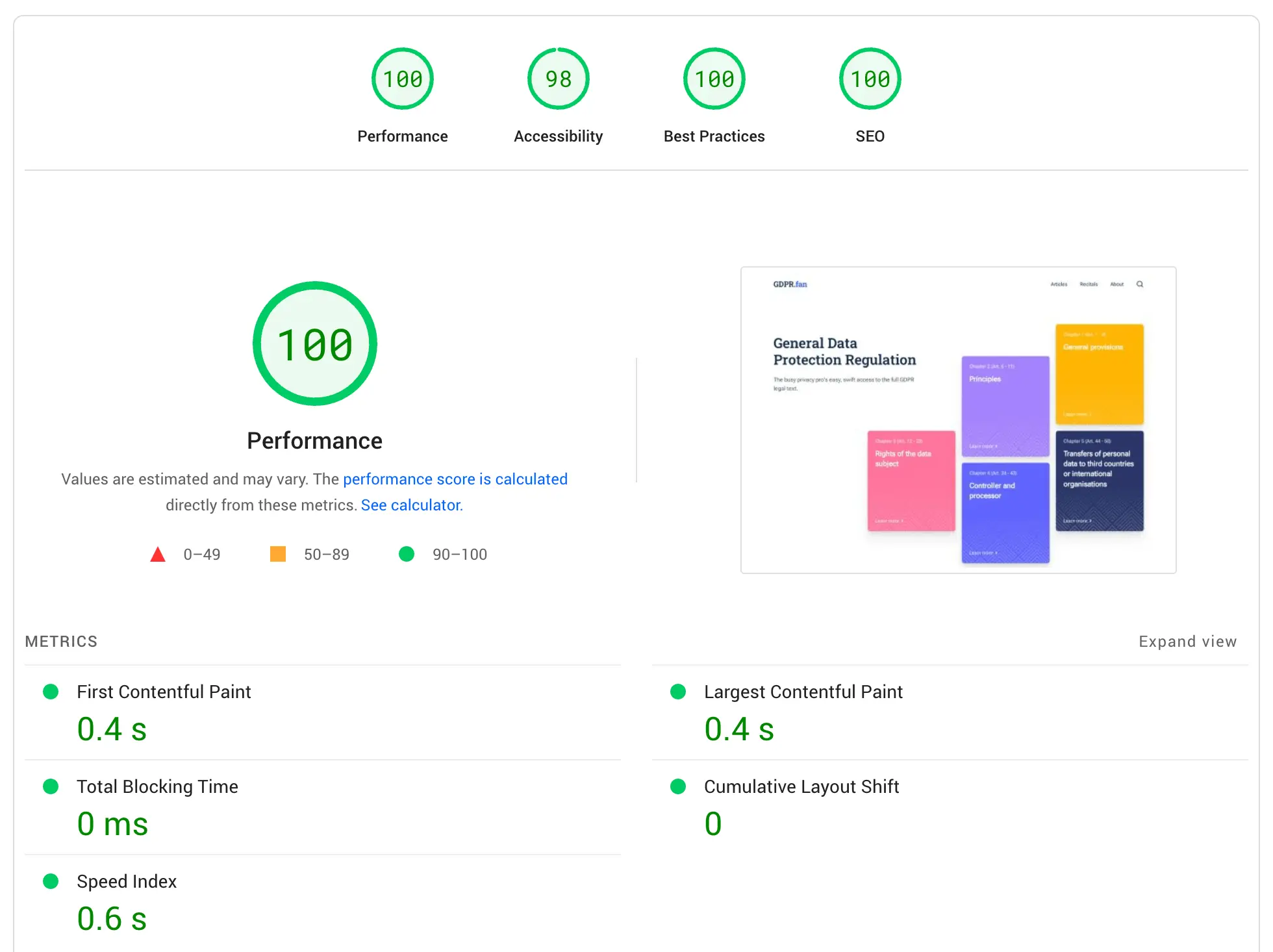 Screenshot of the PageSpeed Insights performance report.