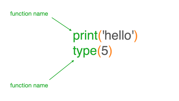 Strings in Python: anatomy of a function