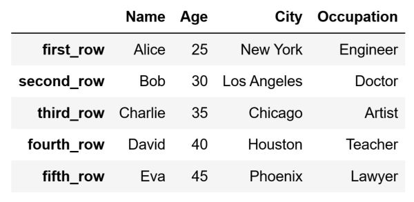 Returning multiple rows as a DataFrame 2