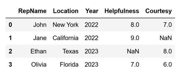 Pivot table example 1