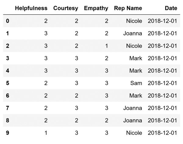 DataFrame example 1