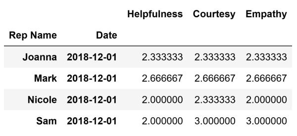 DataFrame example 2