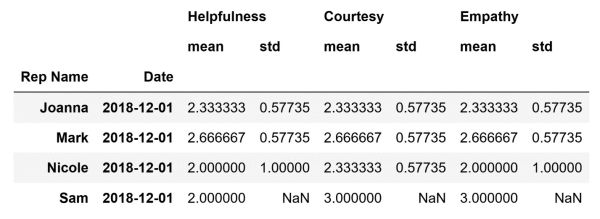 DataFrame example 3