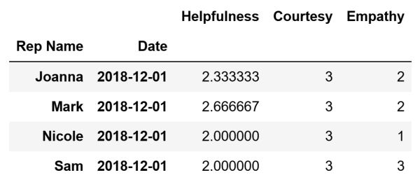 DataFrame example 4