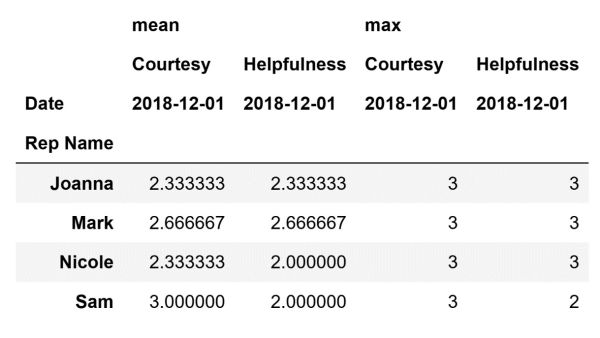 DataFrame example 5