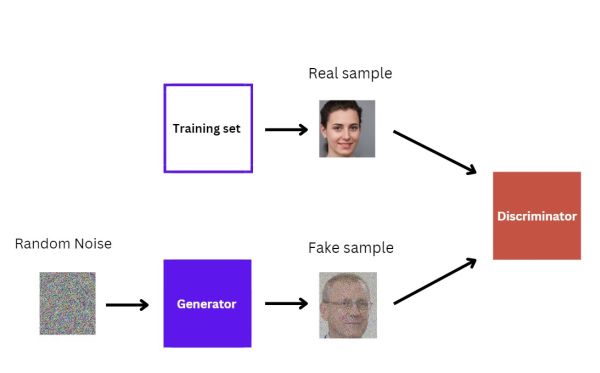 GAN training 2