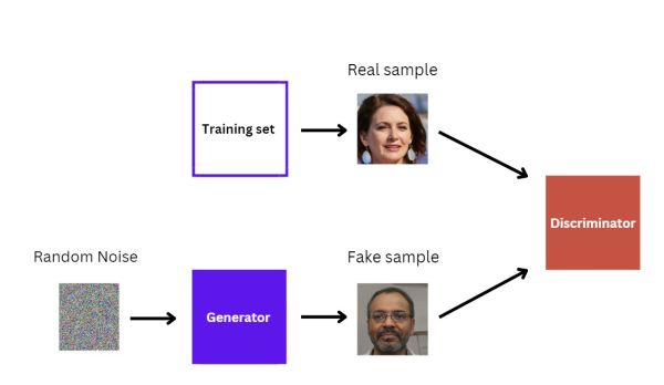 GAN training 3