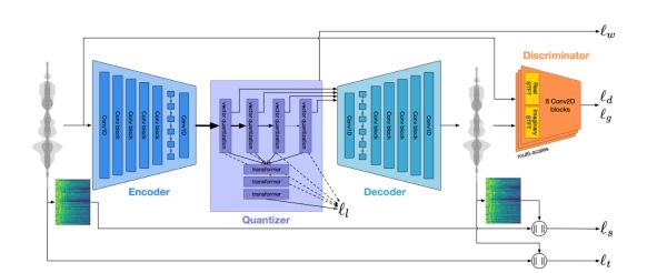 Example model