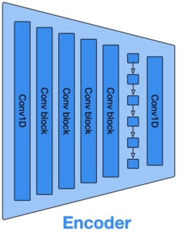 Encoder