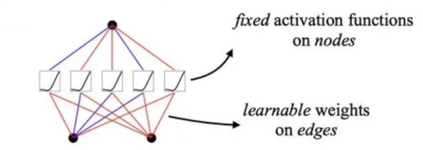 Multi-Layer Perceptron