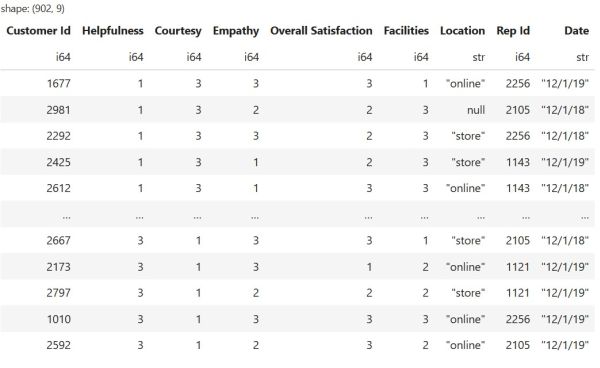 DataFrame 4