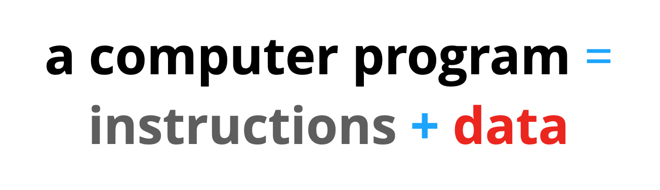 Screenshot of "a computer program = instructions + data"