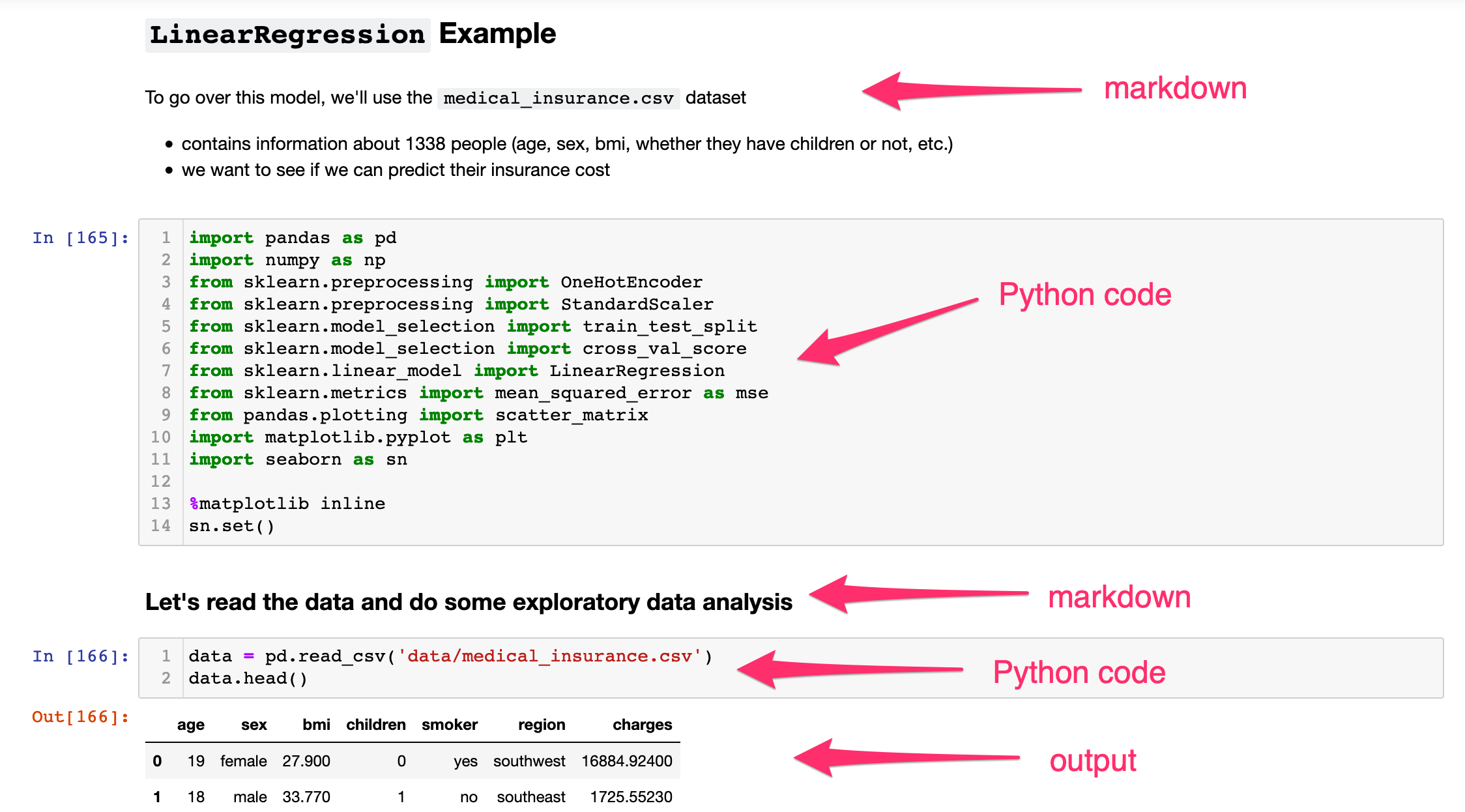 how to make presentation in jupyter notebook