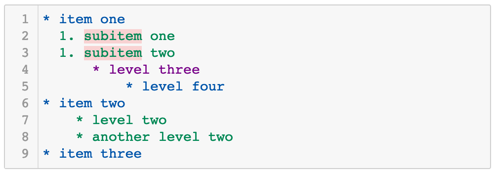 nested lists in markdown