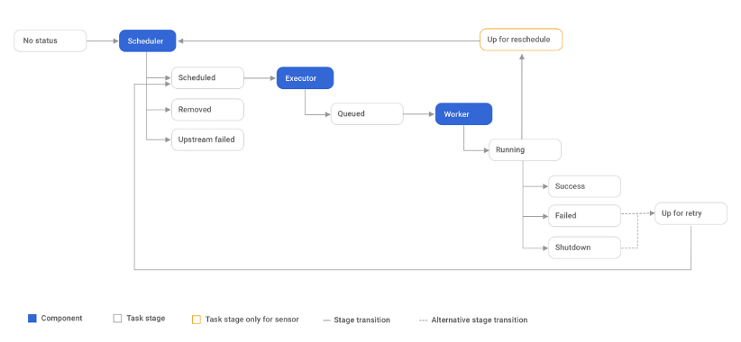 a dynamic pipeline