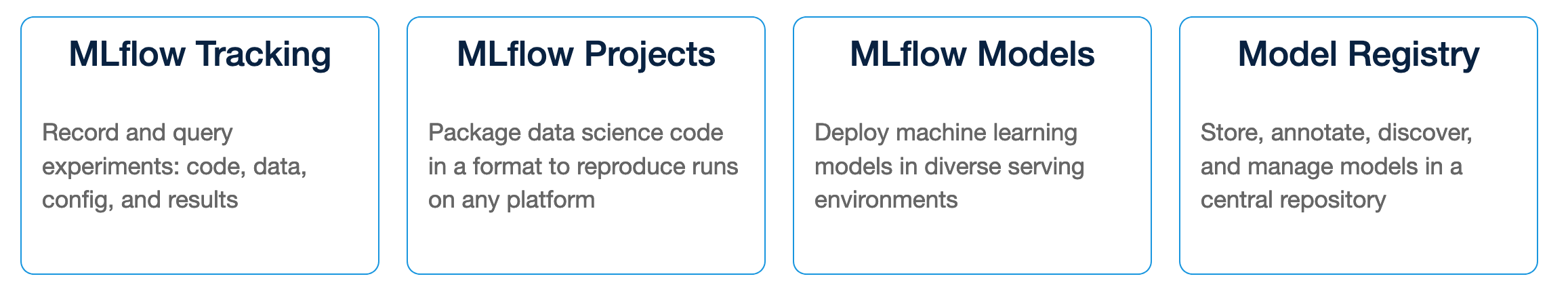 pieces of MLflow