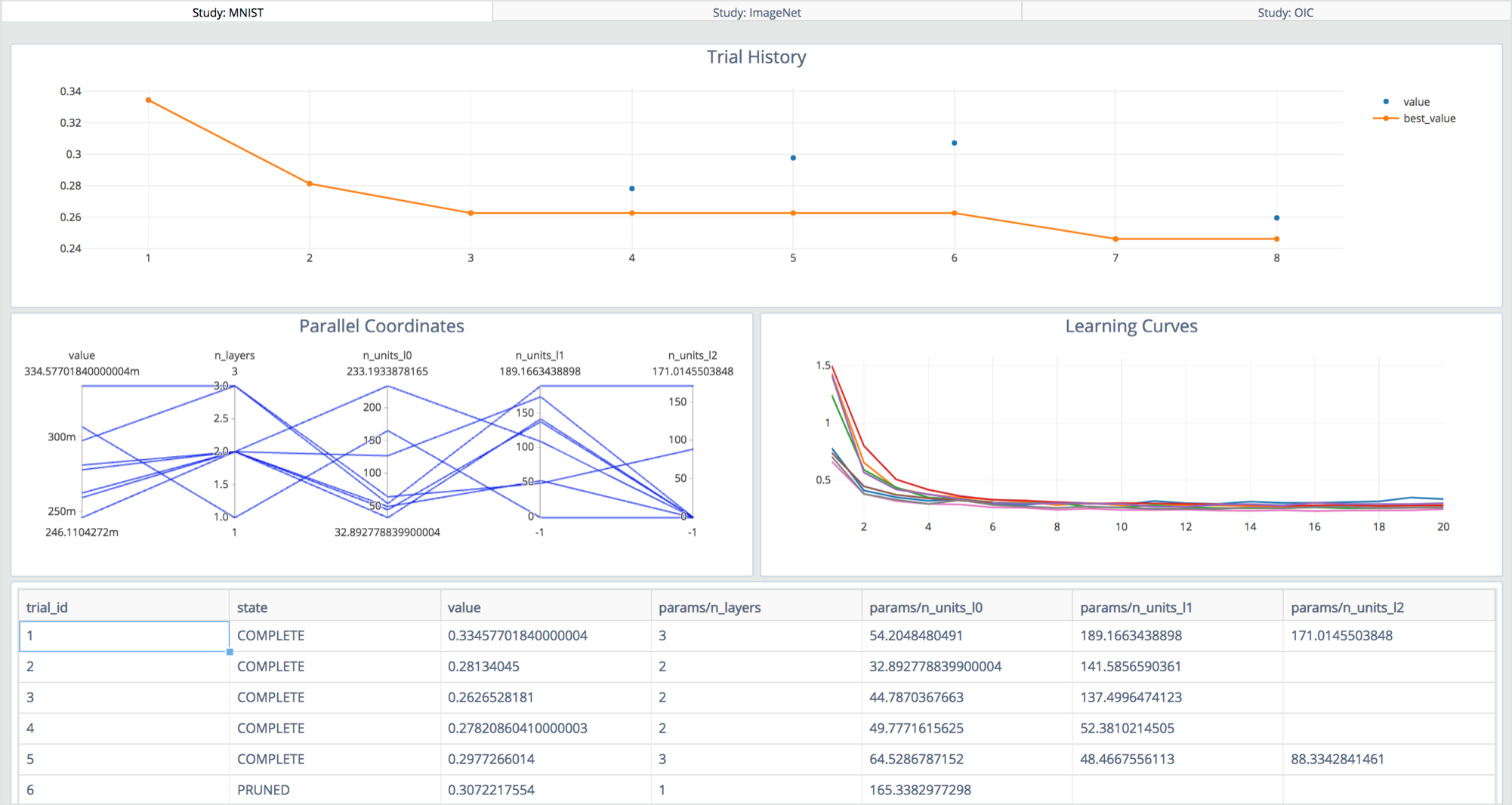 Optuna at a glance