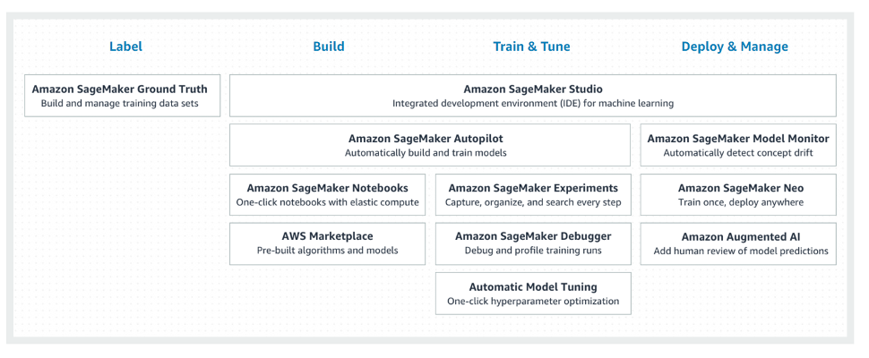 Sagemaker features