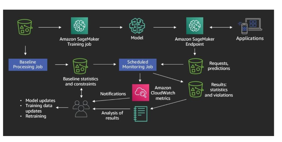 model monitoring handy workflow