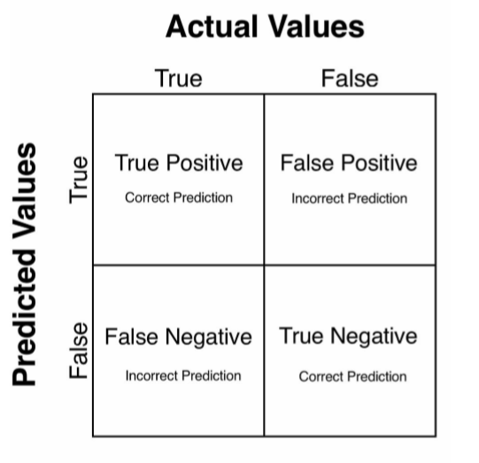 a machine learning model's predictions