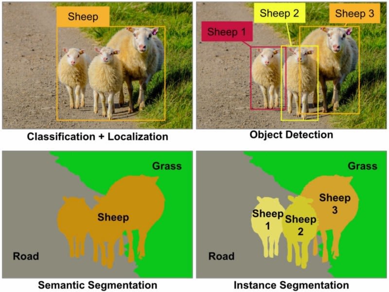 Object detection and segmentation