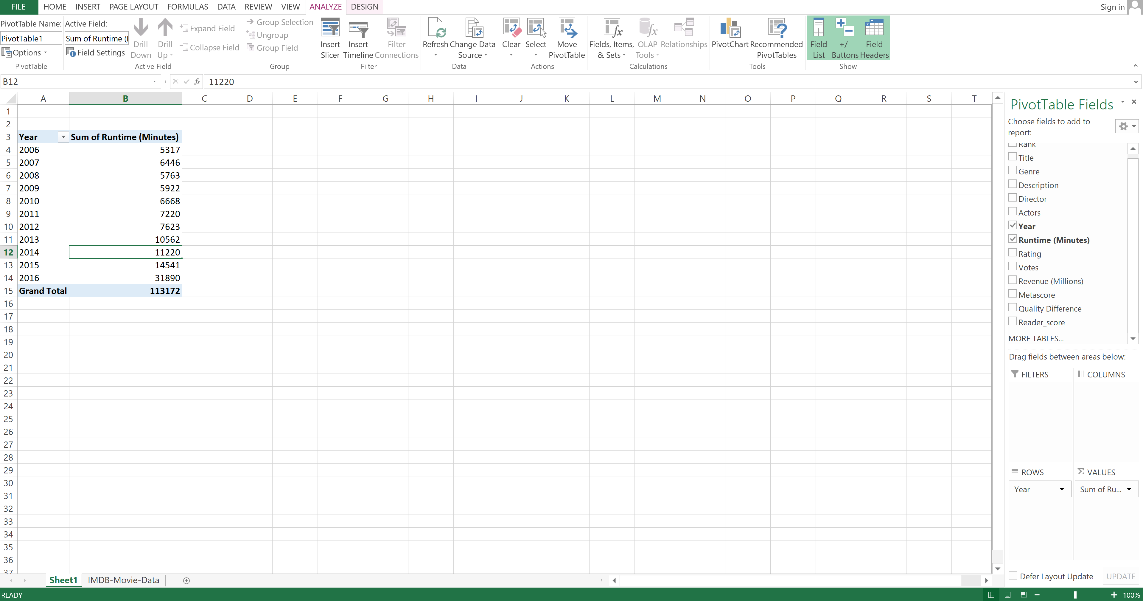 results after pivoting table in Excel