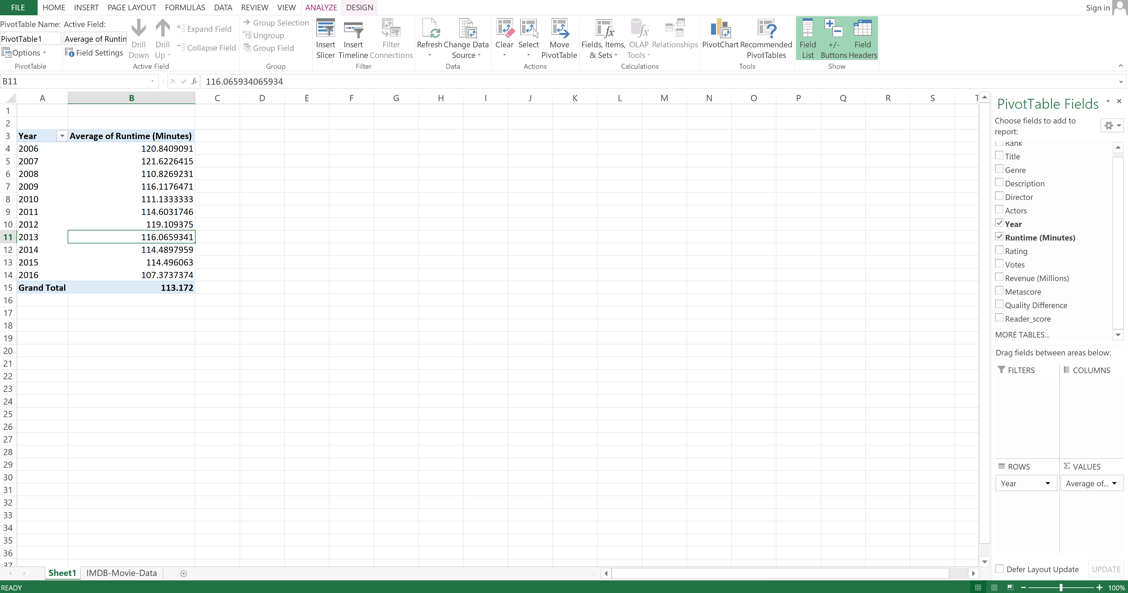 results for Excel pivot tables 