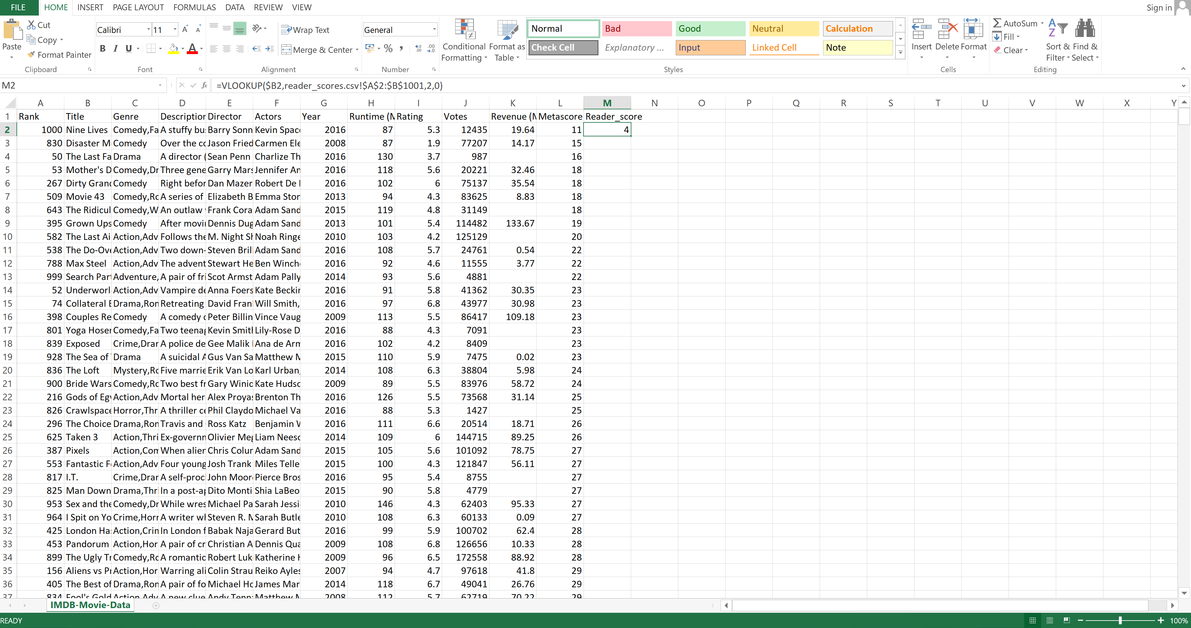 results after merging datasets in Excel